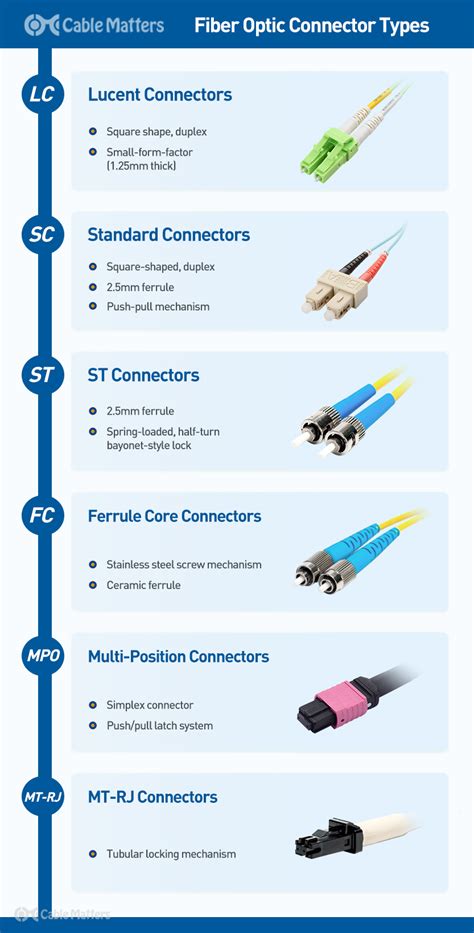 what type of connector should i use to go into an 